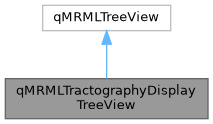 SlicerDMRI: qMRMLTractographyDisplayTreeView Class Reference