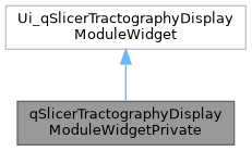 SlicerDMRI: qSlicerTractographyDisplayModuleWidgetPrivate Class Reference