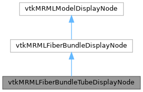 SlicerDMRI: vtkMRMLFiberBundleTubeDisplayNode Class Reference
